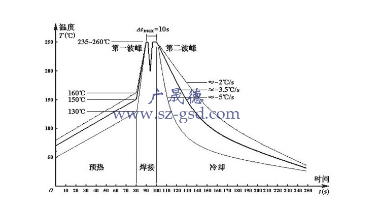 波峰焊炉温度曲线.jpg