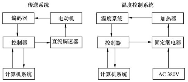 回流焊传动与加热.jpg