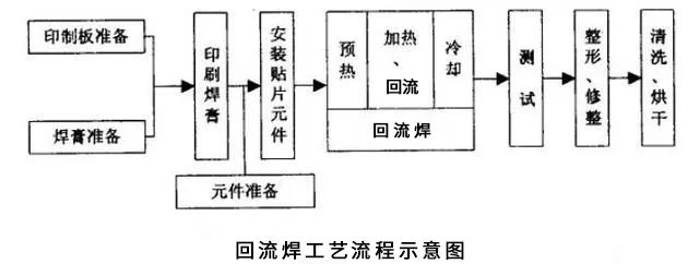 回流焊工艺流程.jpg