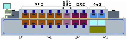 回流焊温区系统结构组成.jpg