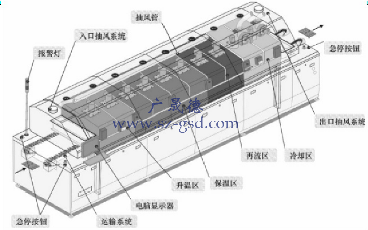 回流焊设备结构图