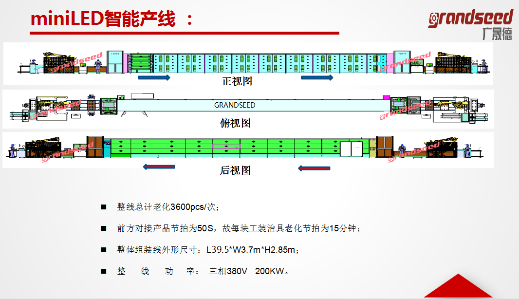 miniled生产线参数