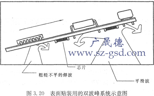 双波峰焊原理图