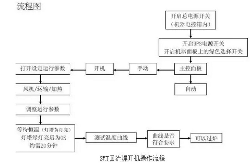 回流焊机操作步骤