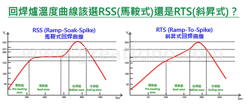 smt回流焊温度范围